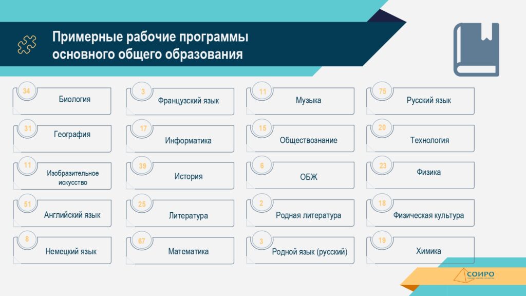 Программа фгос 2021. Конструктор рабочих программ ФГОС 3 поколения вход в личный кабинет.